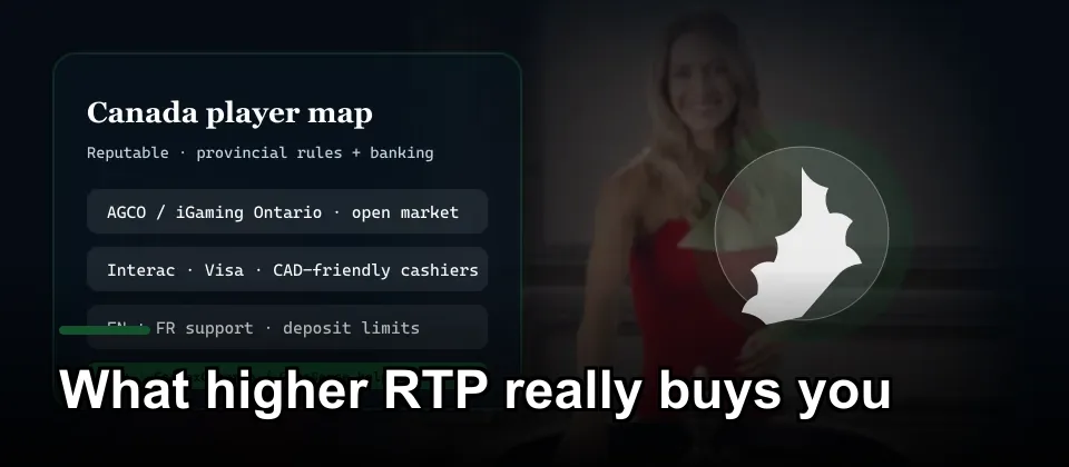 Canadian banking and support options for online casino players